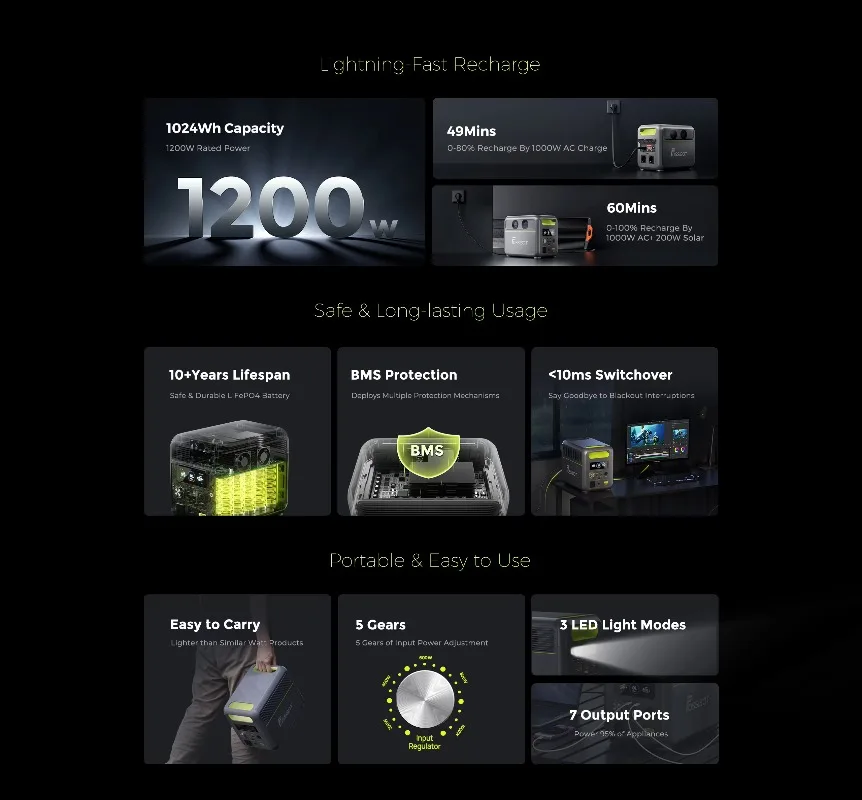【BestSelling】FOSSiBOT F1200  P - Portable Power Station ulasan dan harga