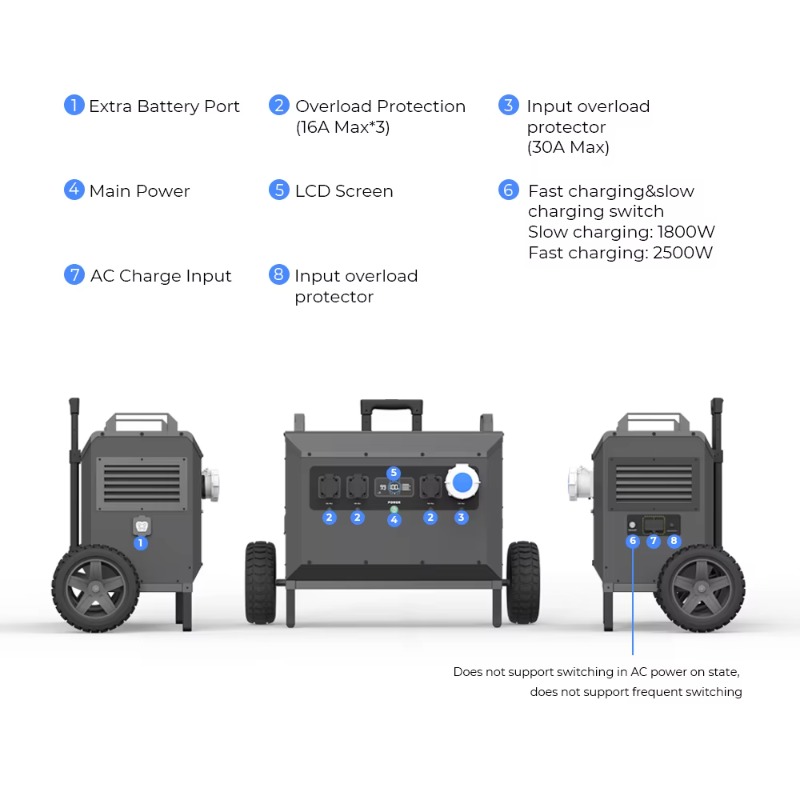 L5 5000W Powerstation Large Ca - Portable Power Station ulasan dan harga